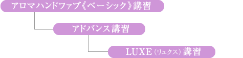 アロマハンドファブセラピストになりたい