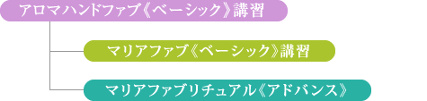 マリアファブセラピストになりたい